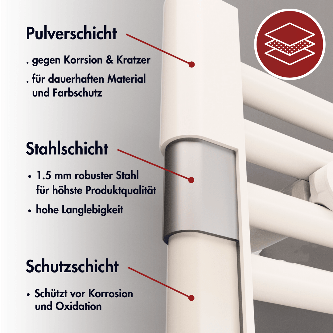 Austauschheizkörper Badheizkörper Handtuchheizkörper Paneelheizkörper Designheizkörper Elektroheizkörper seitlich Badezimmer Alrakis weiß weiss