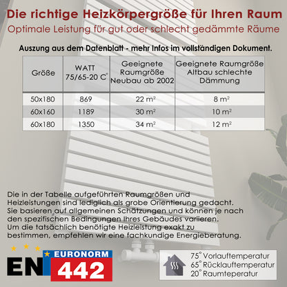 Badheizkörper Paneelheizkörper  1350 Watt MIMOSA