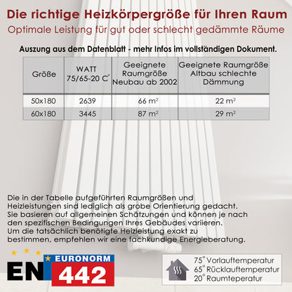 Wohnraumheizkörper Paneelheizkörper Vertikal 2-Lagig Vertikal 2639/3445 WATT MIMOSA Design