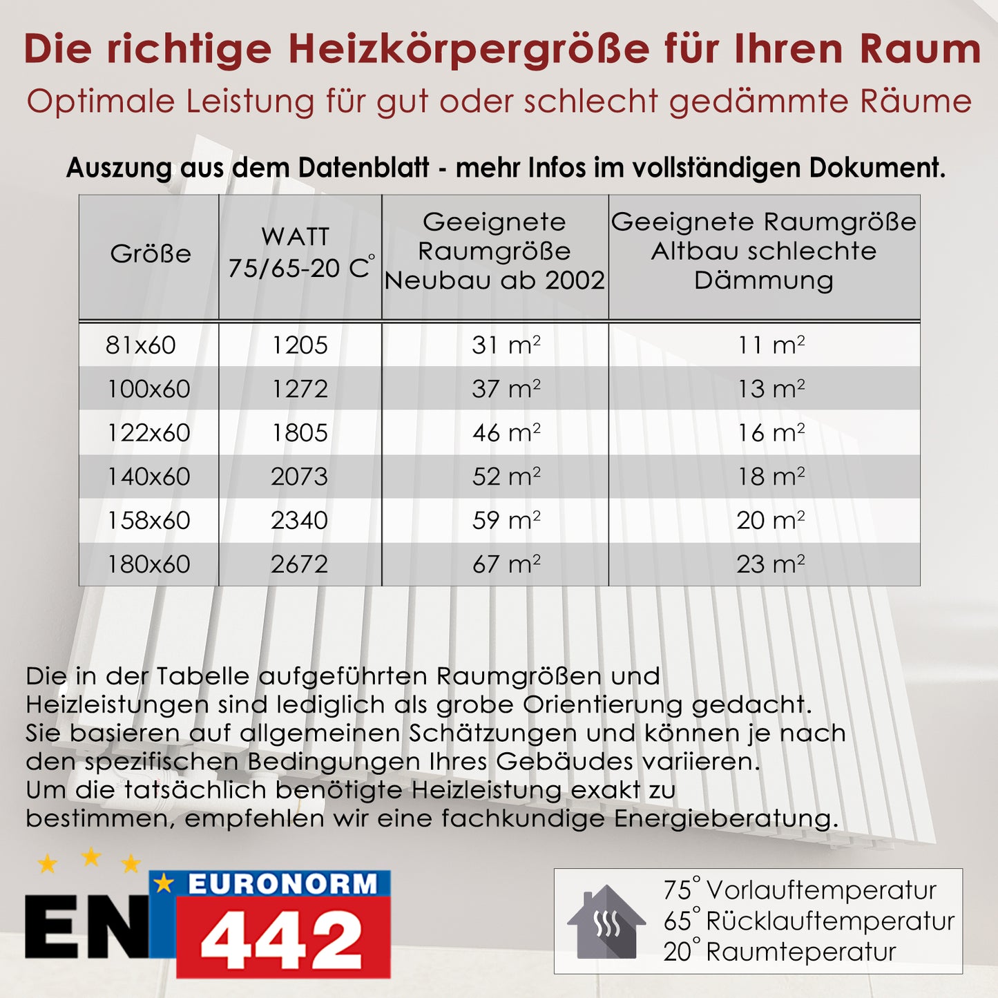 Wohnraumheizkörper Paneelheizkörper 2-Lagig Waagrecht 2672 Watt MIMOSA