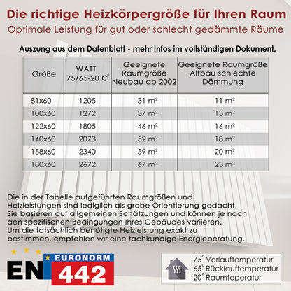 Wohnraumheizkörper Paneelheizkörper 2-Lagig Waagrecht 2672 Watt MIMOSA