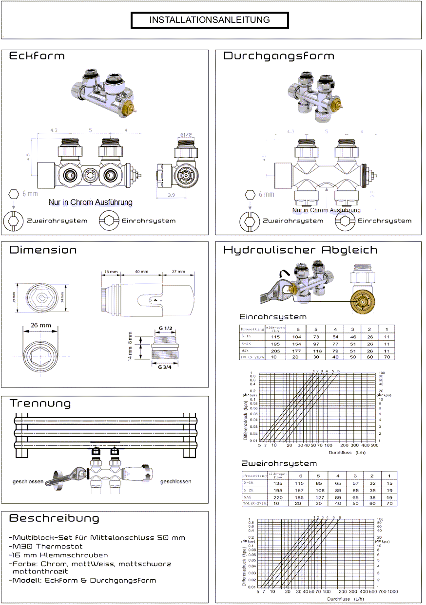 Multiblock Thermostat Set für Heizkörper - WEGA