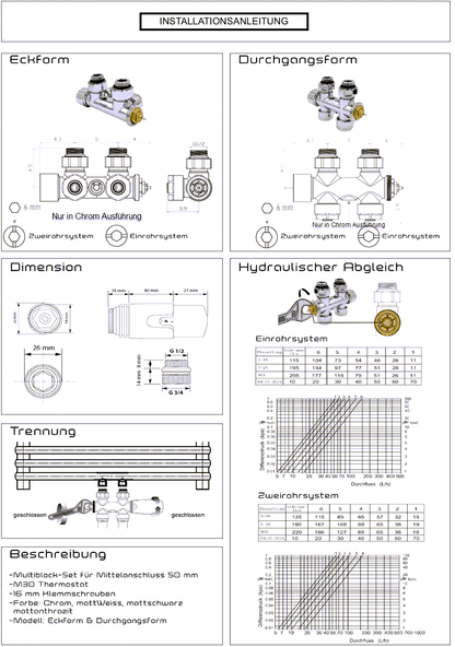 Multiblock Thermostat Set für Heizkörper - WEGA