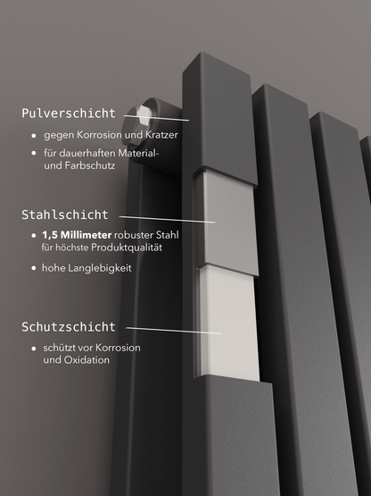 MIMOSA Paneelheizkörper 2-Lagig Vertikal Anthrazit 2639/3445 WATT - Badheizkoerper