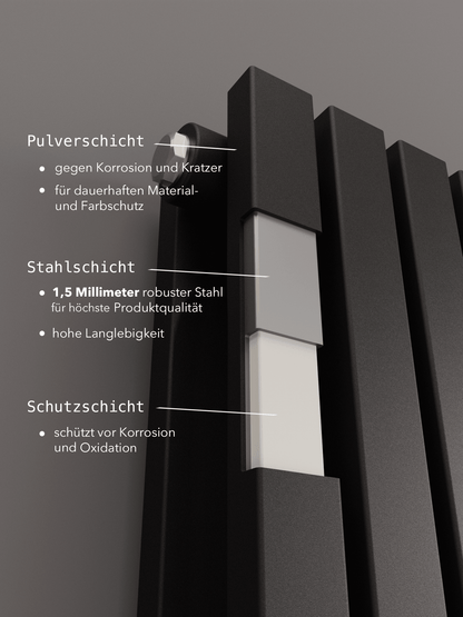 MIMOSA Paneelheizkörper 2-Lagig Vertikal Schwarz 2639/3445 WATT - Badheizkoerper