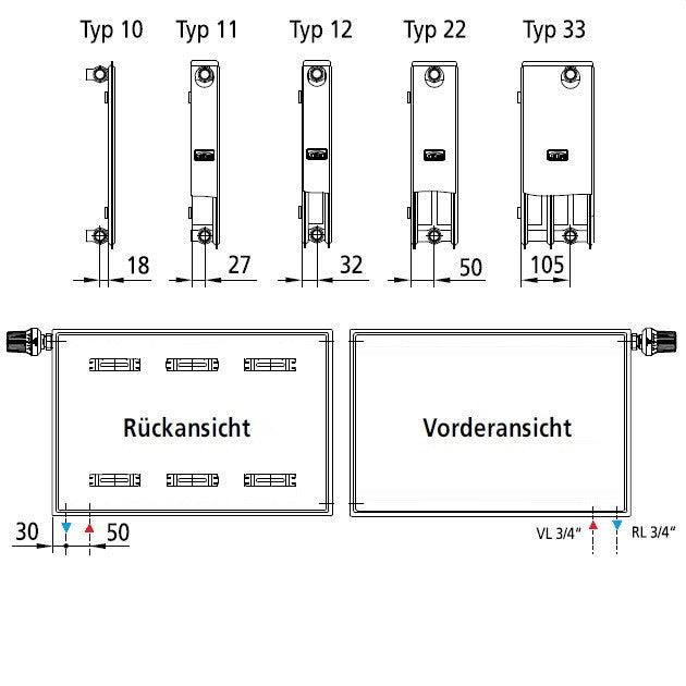 Planheizkörper Austauschheizkörper Typ22 - bis 2500 Watt Anschluss rechts in Weiss - NEVA Design - Badheizkoerper